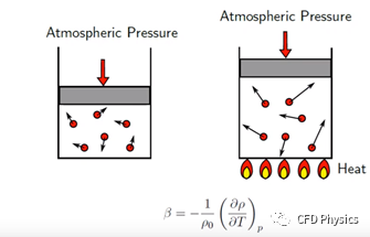 什么是自然对流Boussinesq假设？的图7